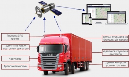 Как система контроля расхода топлива и мониторинга транспорта повышает эффективность бизнеса